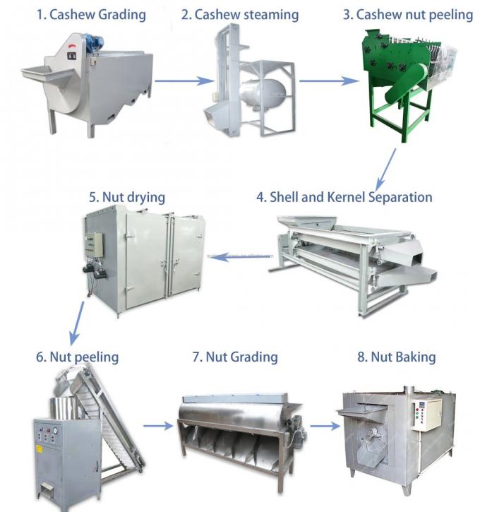 ATP Noten die de Schilnoot Shell Machine Easy Operation verwerken van de Machinecachou 0