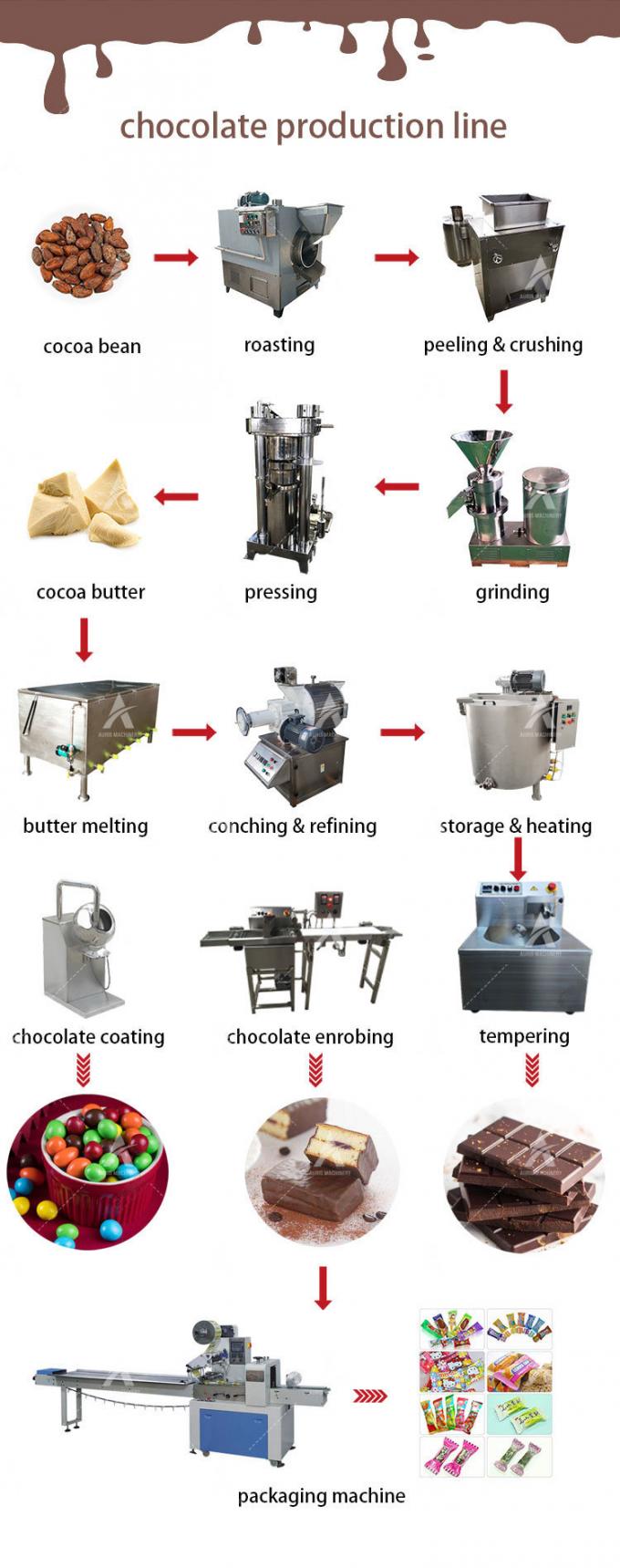 Boon om de Verwerkingsmachines van de Chocoladebereidingschocolade voor Fabrieksgebruik te versperren