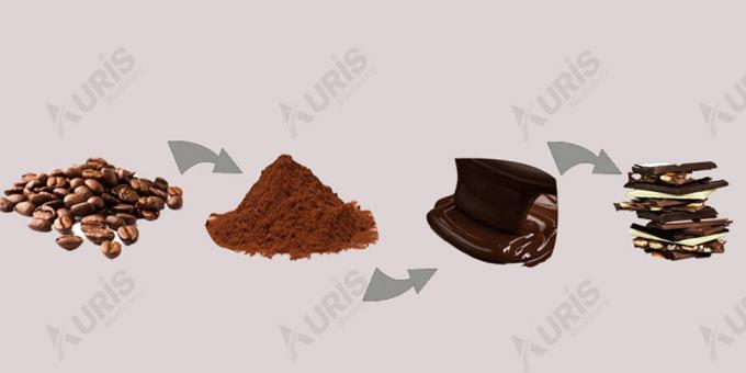 50L, 500L, 000L-Chocoladeconche de Chocoladeraffineermachine van de Chocoladebereidingsmachine 6