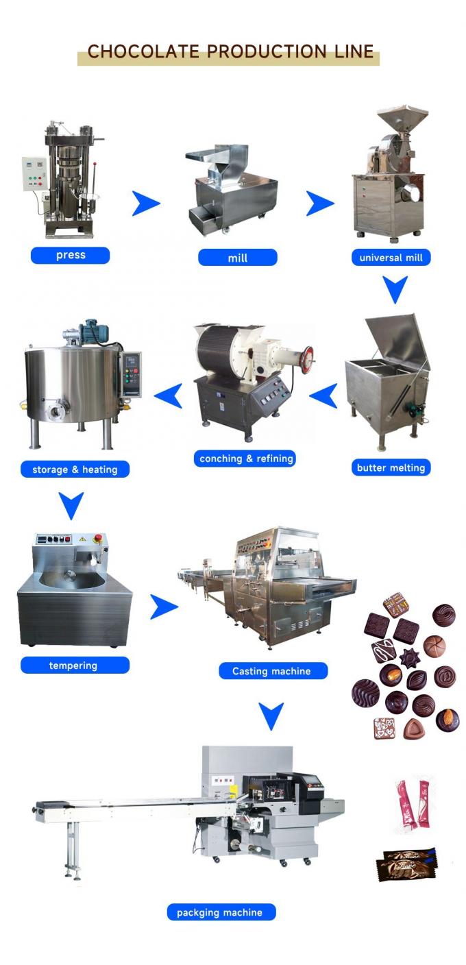 500kg h-het deponeren van Mini Chocolate van de Chocolade Aanmakende Machine Kleine Machine 0