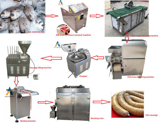 Van het de Snijmachineklysma van het roestvrij staalvisfilet de Worstproductielijn