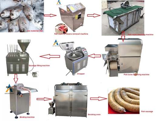 Het uitbenen van van de de Verwerkingsmachine van het Vissenvoedsel Verpletterende de Worstproductielijn