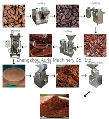 Van de het Poederproductielijn 200kg van de malencacao de Machine van de het Poedermaker
