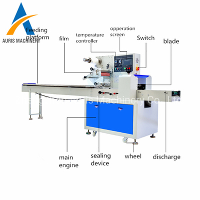De roterende van de de Machineverbinding van de Hoofdkussenchocolade Aanmakende Machine van de de Chocoladeomslag